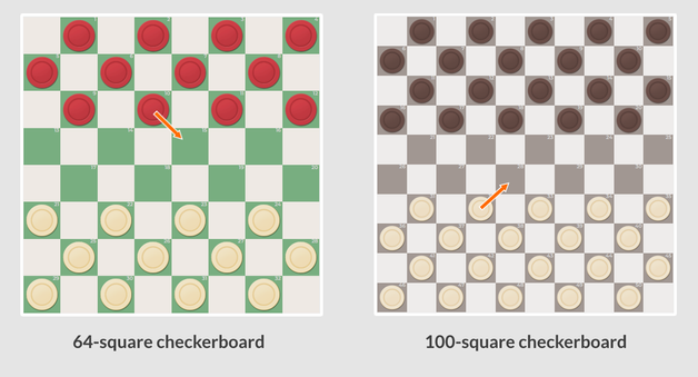 A checkerboard with an arrow suggesting a move