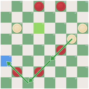 Chess and Checkers Vs Brazilian Dama Online Game 2 Tournament