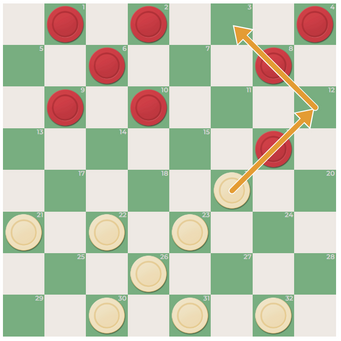 How to play American Checkers - rules & tips, Checkers Magazine